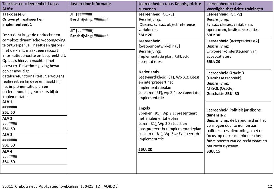 Vervolgens realiseert en hij deze en maakt hij het implementatie plan en ondersteund hij gebruikers bij de implementatie.