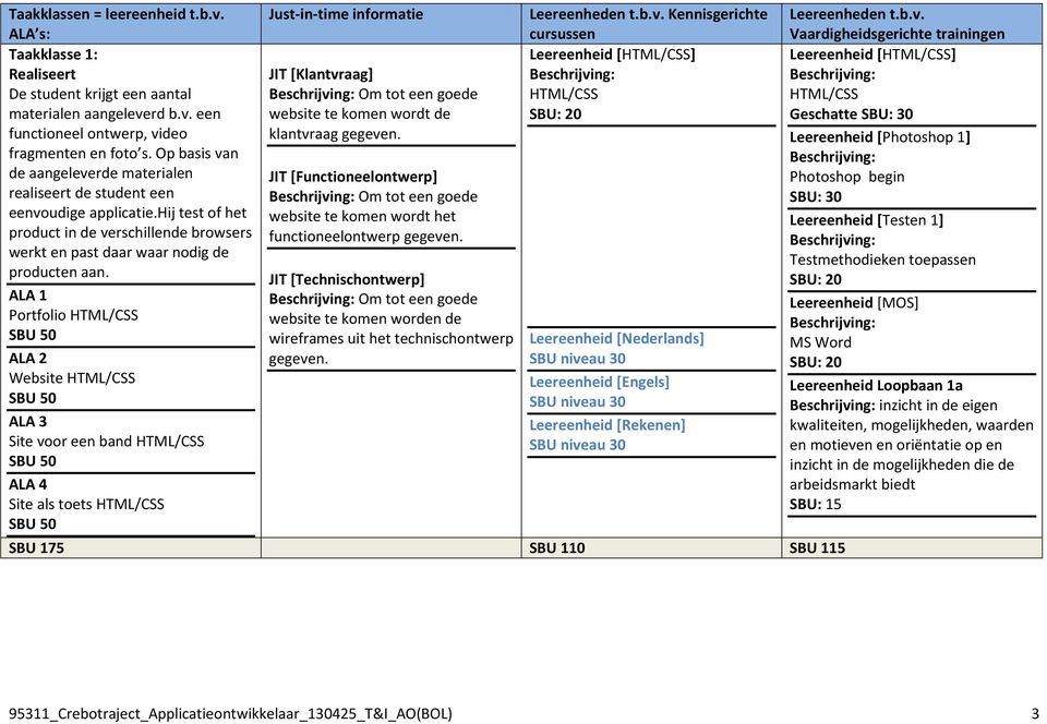 ALA 1 Portfolio HTML/CSS ALA 2 Website HTML/CSS ALA 3 Site voor een band HTML/CSS ALA 4 Site als toets HTML/CSS Just-in-time informatie JIT [Klantvraag] Om tot een goede website te komen wordt de