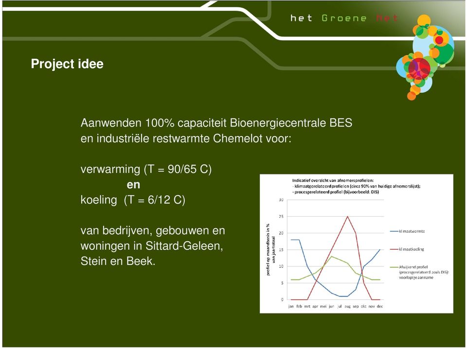 Chemelot voor: verwarming (T = 90/65 C) en koeling (T =