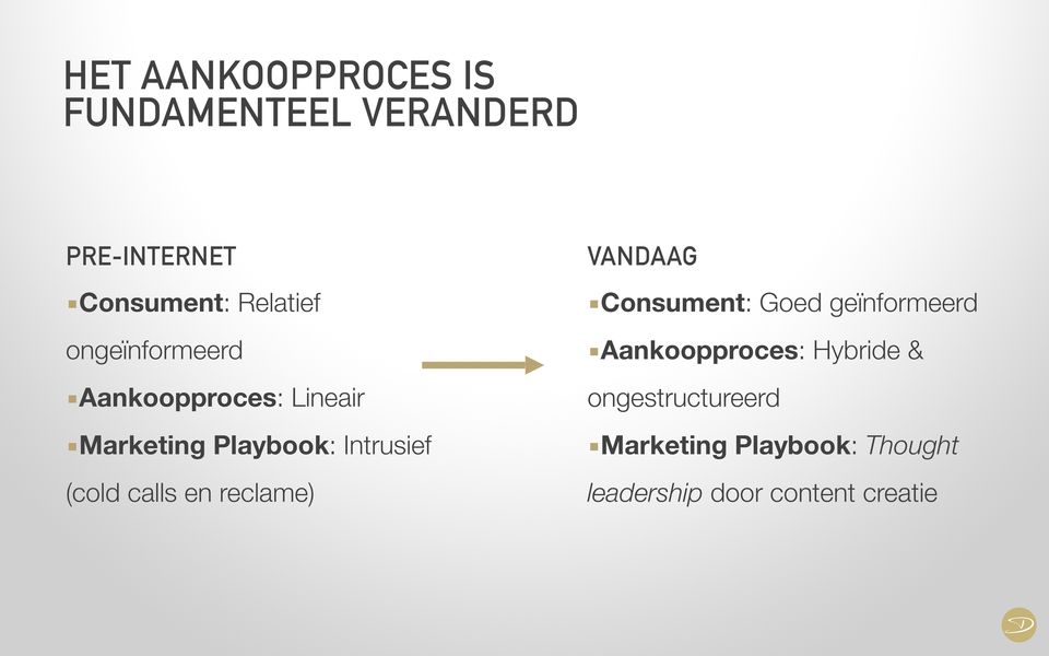 & Aankoopproces: Lineair ongestructureerd Marketing Playbook: Intrusief