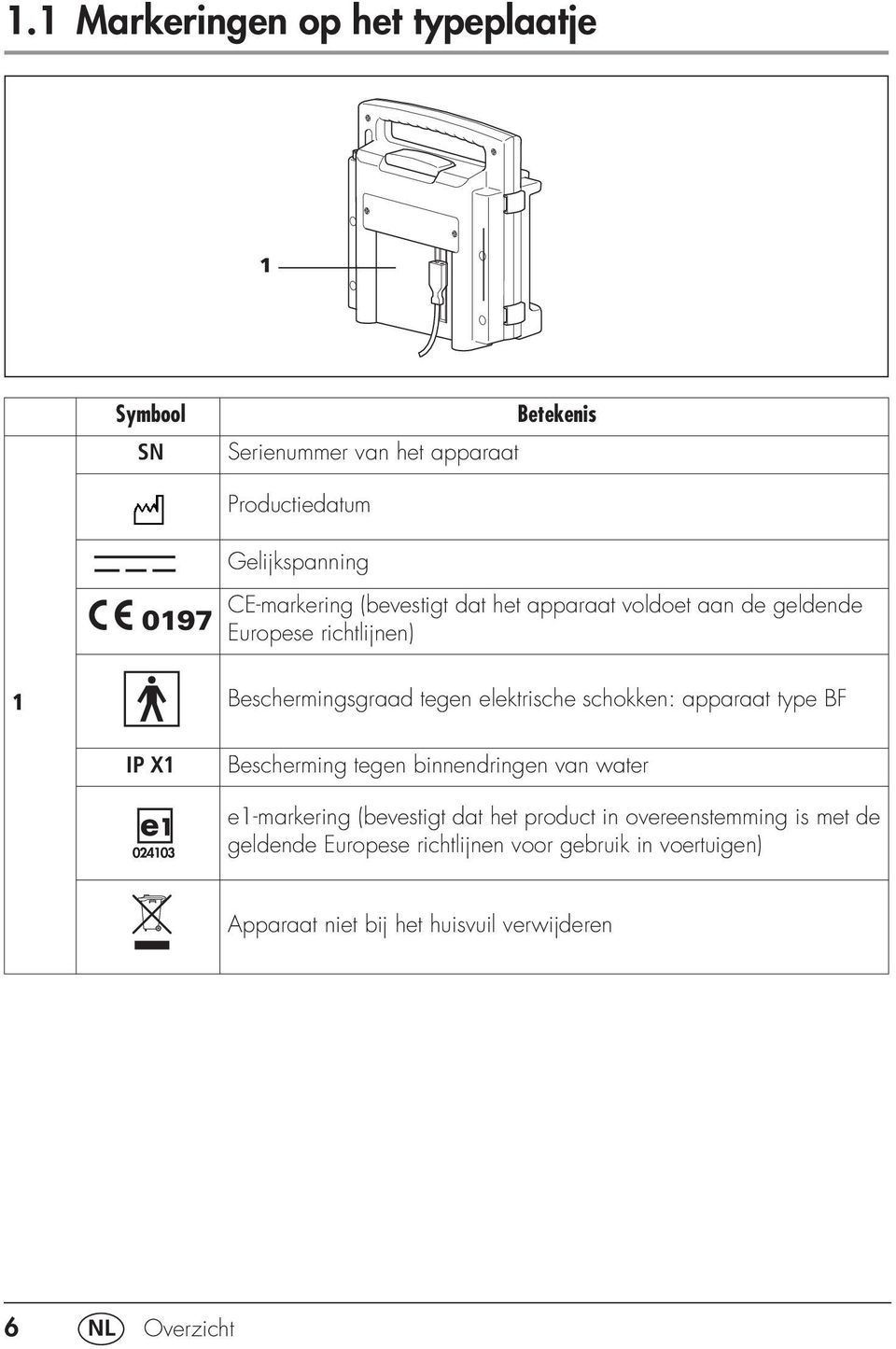 schokken: apparaat type BF IP X1 Bescherming tegen binnendringen van water e1-markering (bevestigt dat het product in