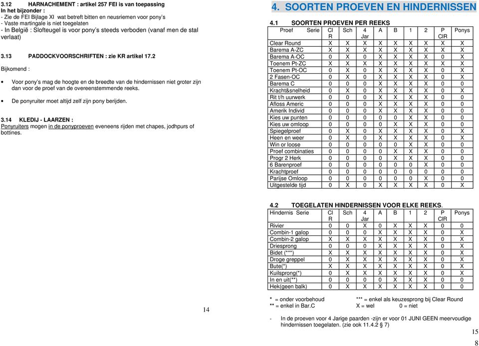 2 Bijkomend : Voor pony s mag de hoogte en de breedte van de hindernissen niet groter zijn dan voor de proef van de overeenstemmende reeks. De ponyruiter moet altijd zelf zijn pony berijden. 3.