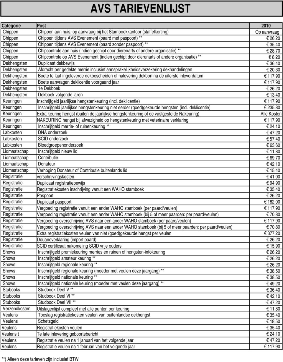 gechipt door dierenarts of andere organisatie) ** 8,20 Dekhengsten Duplicaat dekbewijs 36,40 Dekhengsten Afdracht per gedekte merrie inclusief aansprakelijkheidsverzekering dekhandelingen 20,30