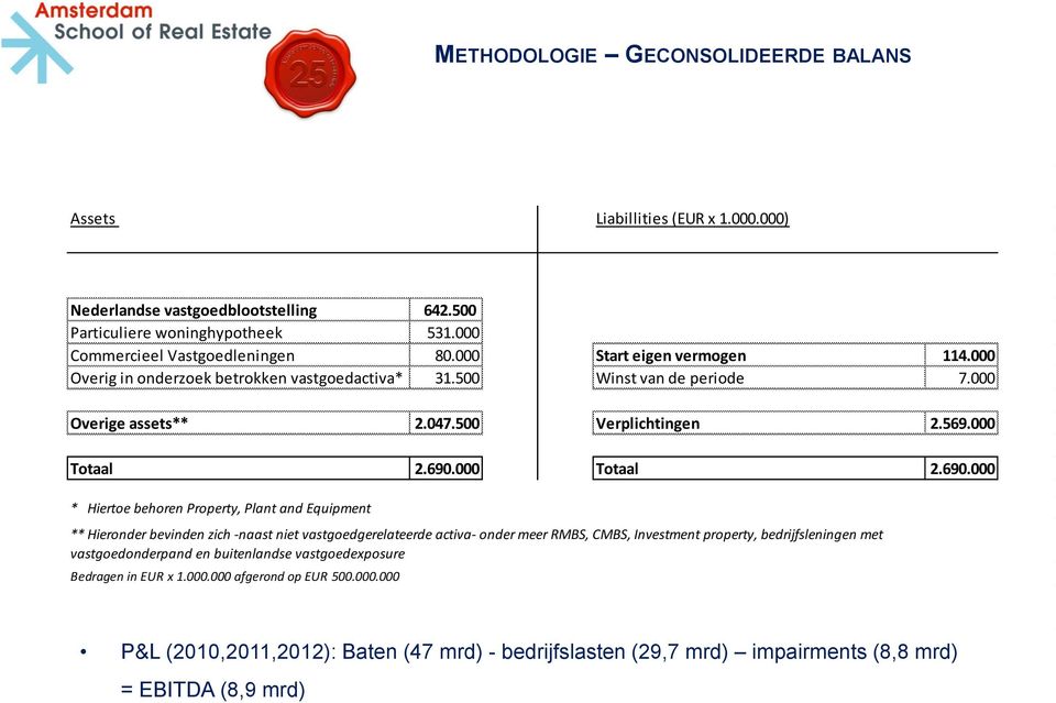 000 Totaal 2.690.