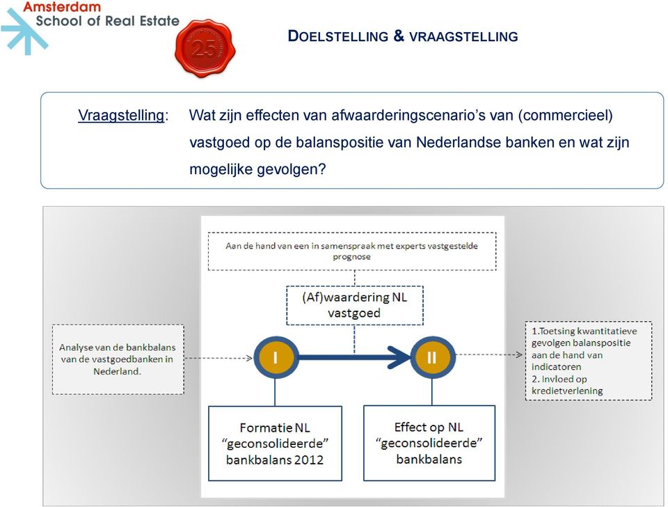 Doelstelling: Het doel van dit onderzoek is een onderneming een model te bieden bij de keuze voor een SSC model met passende beheersmaatregelen