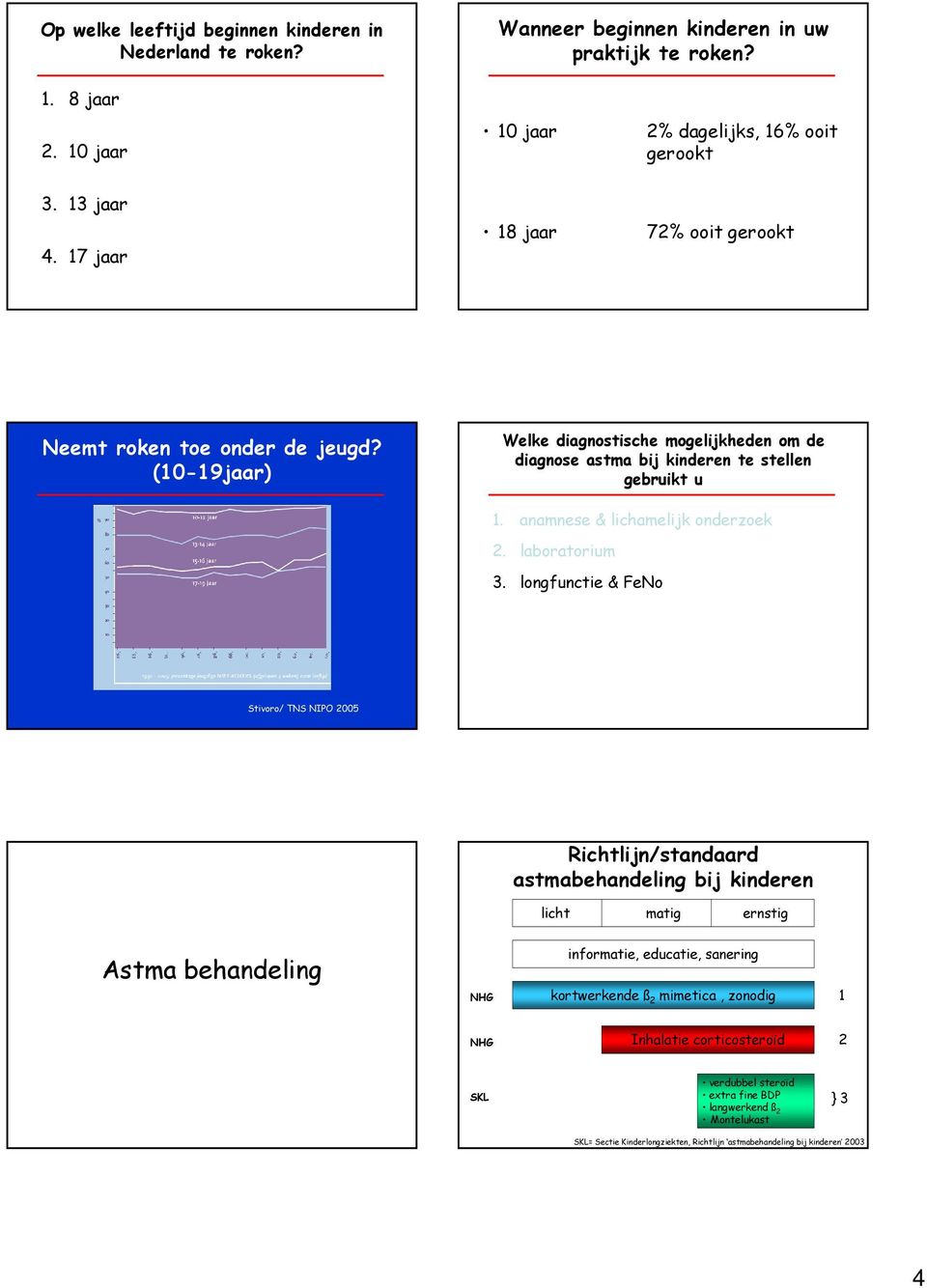 anamnese & lichamelijk onderzoek 2. laboratorium 3.