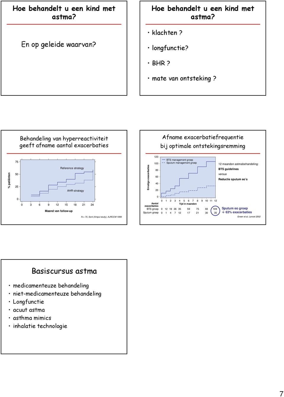 exacerbaties 12 1 8 6 4 2 BTS management groep Sputum management groep 12 maanden astmabehandeling: BTS guidelines versus Reductie sputum eo s 3 6 9 12 15 18 21 24 Maand van follow-up Aantal