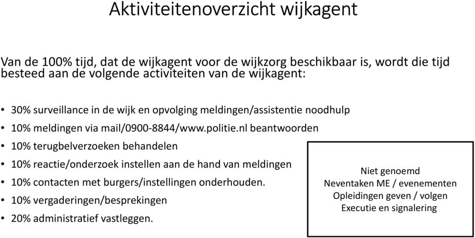 nl beantwoorden 10% terugbelverzoeken behandelen 10% reactie/onderzoek instellen aan de hand van meldingen 10% contacten met burgers/instellingen