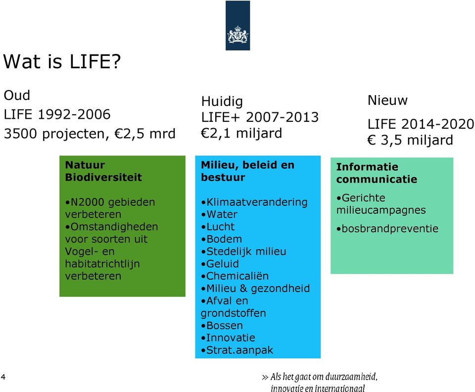 uit Vogel- en habitatrichtlijn verbeteren Huidig LIFE+ 2007-2013 2,1 miljard Milieu, beleid en bestuur