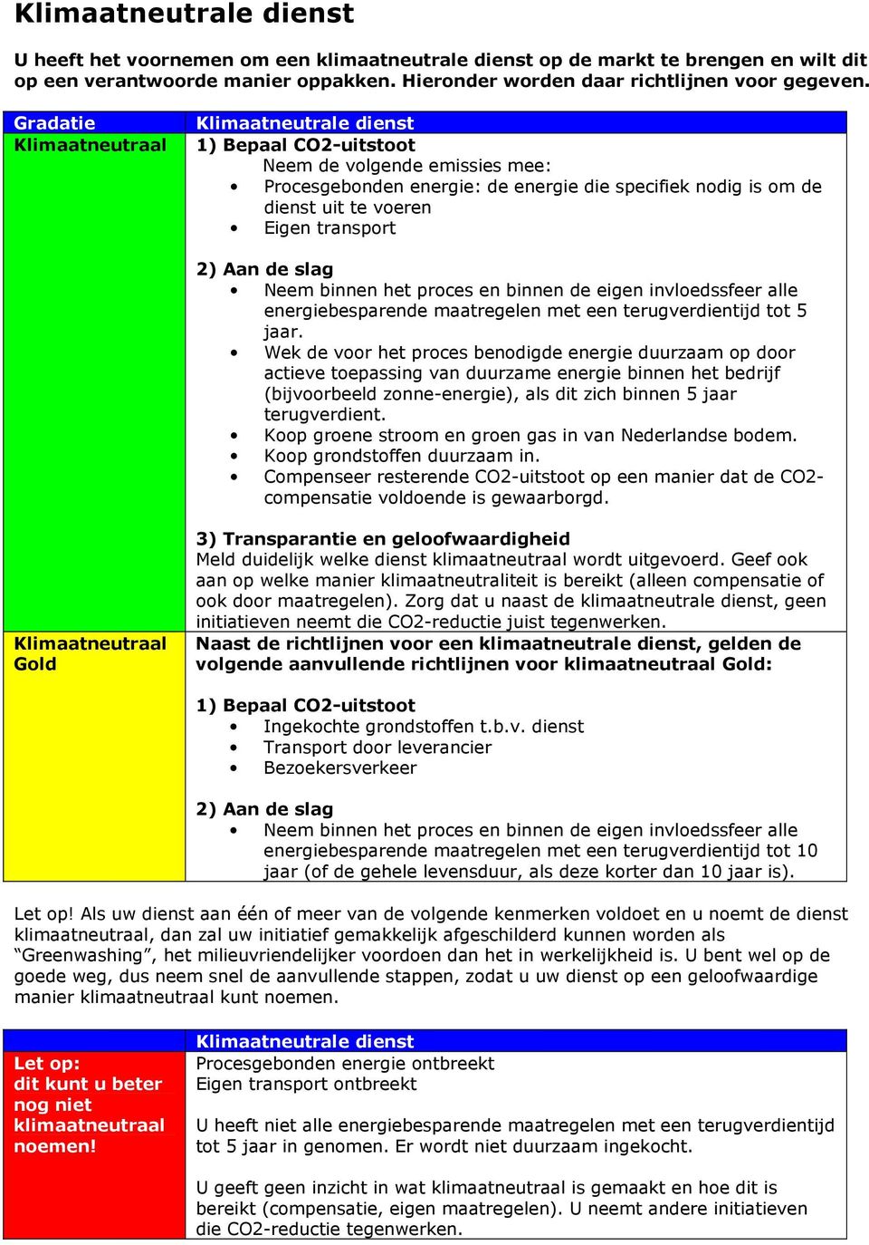 proces en binnen de eigen invloedssfeer alle energiebesparende maatregelen met een terugverdientijd tot 5 jaar.