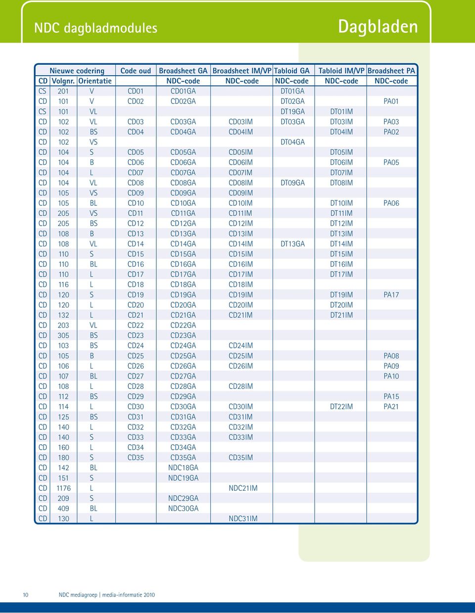 CD04 CD04GA CD04IM DT04IM PA02 CD 102 VS DT04GA CD 104 S CD05 CD05GA CD05IM DT05IM CD 104 B CD06 CD06GA CD06IM DT06IM PA05 CD 104 L CD07 CD07GA CD07IM DT07IM CD 104 VL CD08 CD08GA CD08IM DT09GA