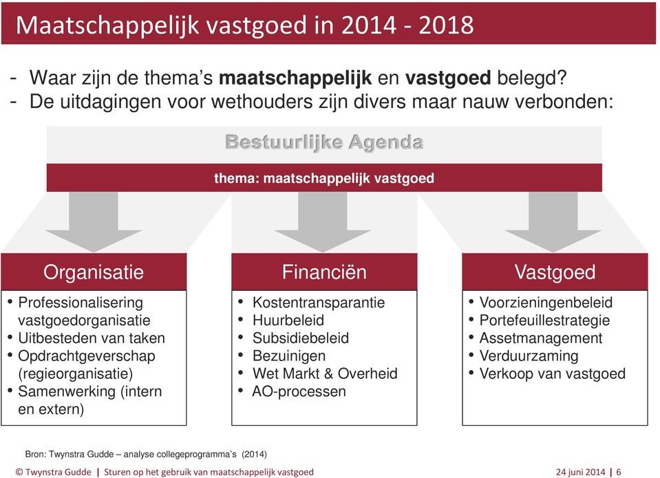 taken Opdrachtgeverschap (regieorganisatie) Samenwerking (intern en extern) Financiën Kostentransparantie Huurbeleid Subsidiebeleid Bezuinigen Wet Markt & Overheid