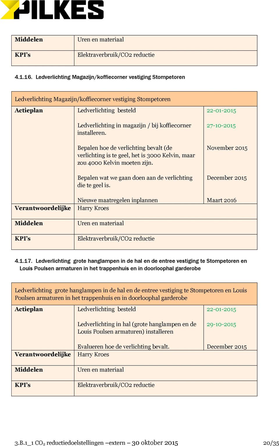 Bepalen hoe de verlichting bevalt (de verlichting is te geel, het is 3000 Kelvin, maar zou 4000 Kelvin moeten zijn. Bepalen wat we gaan doen aan de verlichting die te geel is.