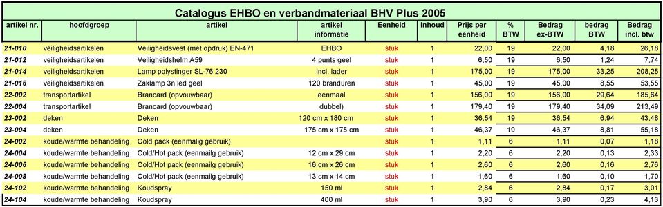 lader stuk 1 175,00 19 175,00 33,25 208,25 21-016 veiligheidsartikelen Zaklamp 3n led geel 120 branduren stuk 1 45,00 19 45,00 8,55 53,55 22-002 transportartikel Brancard (opvouwbaar) eenmaal stuk 1