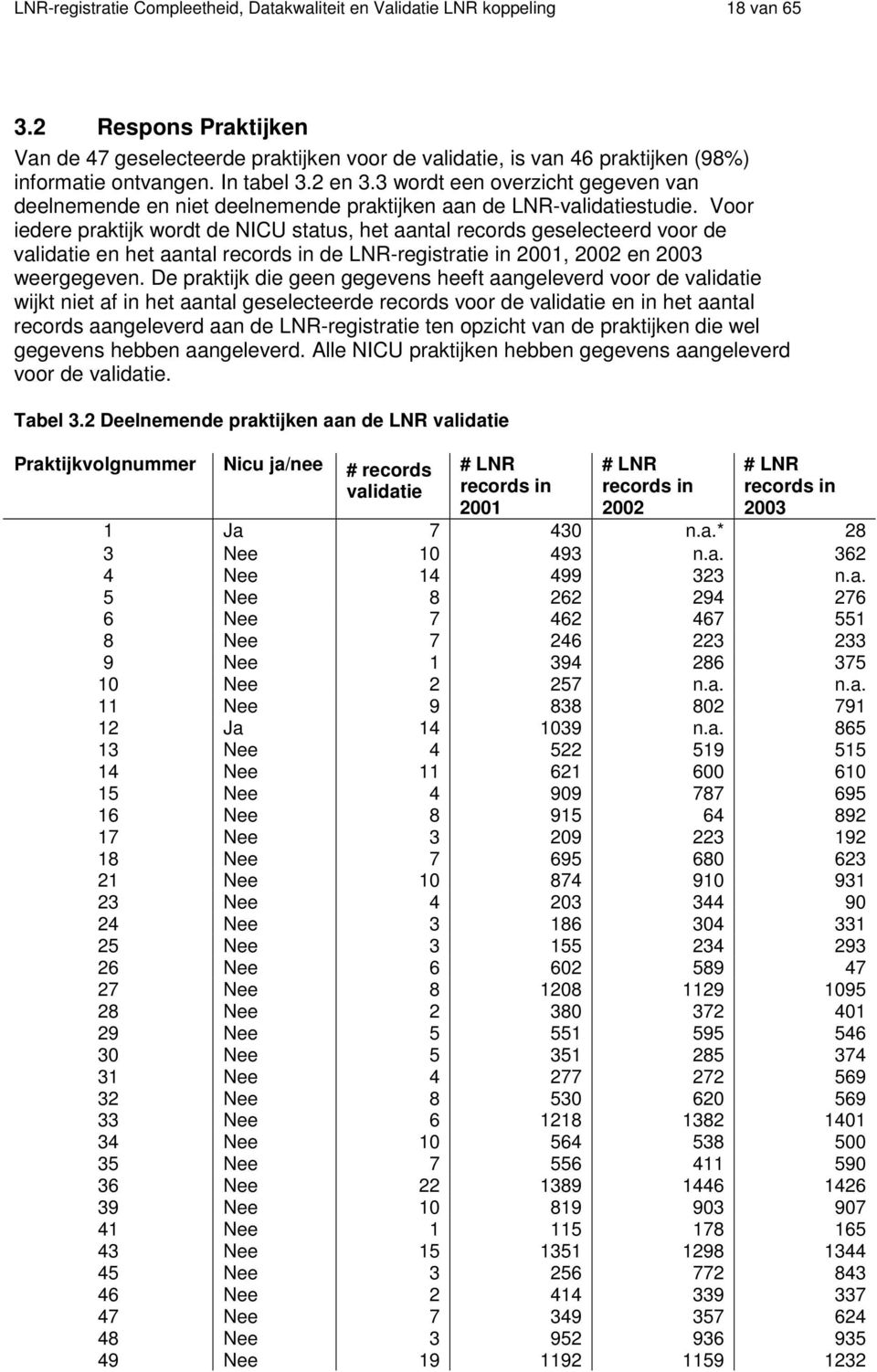 3 wordt een overzicht gegeven van deelnemende en niet deelnemende praktijken aan de LNR-validatiestudie.