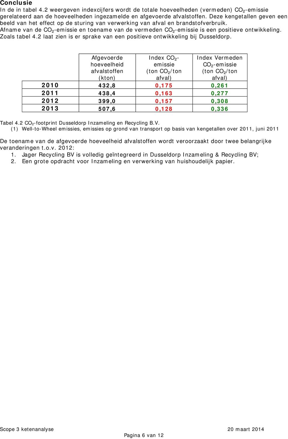 Afname van de CO 2 -emissie en toename van de vermeden CO 2 -emissie is een positieve ontwikkeling. Zoals tabel 4.2 laat zien is er sprake van een positieve ontwikkeling bij Dusseldorp.