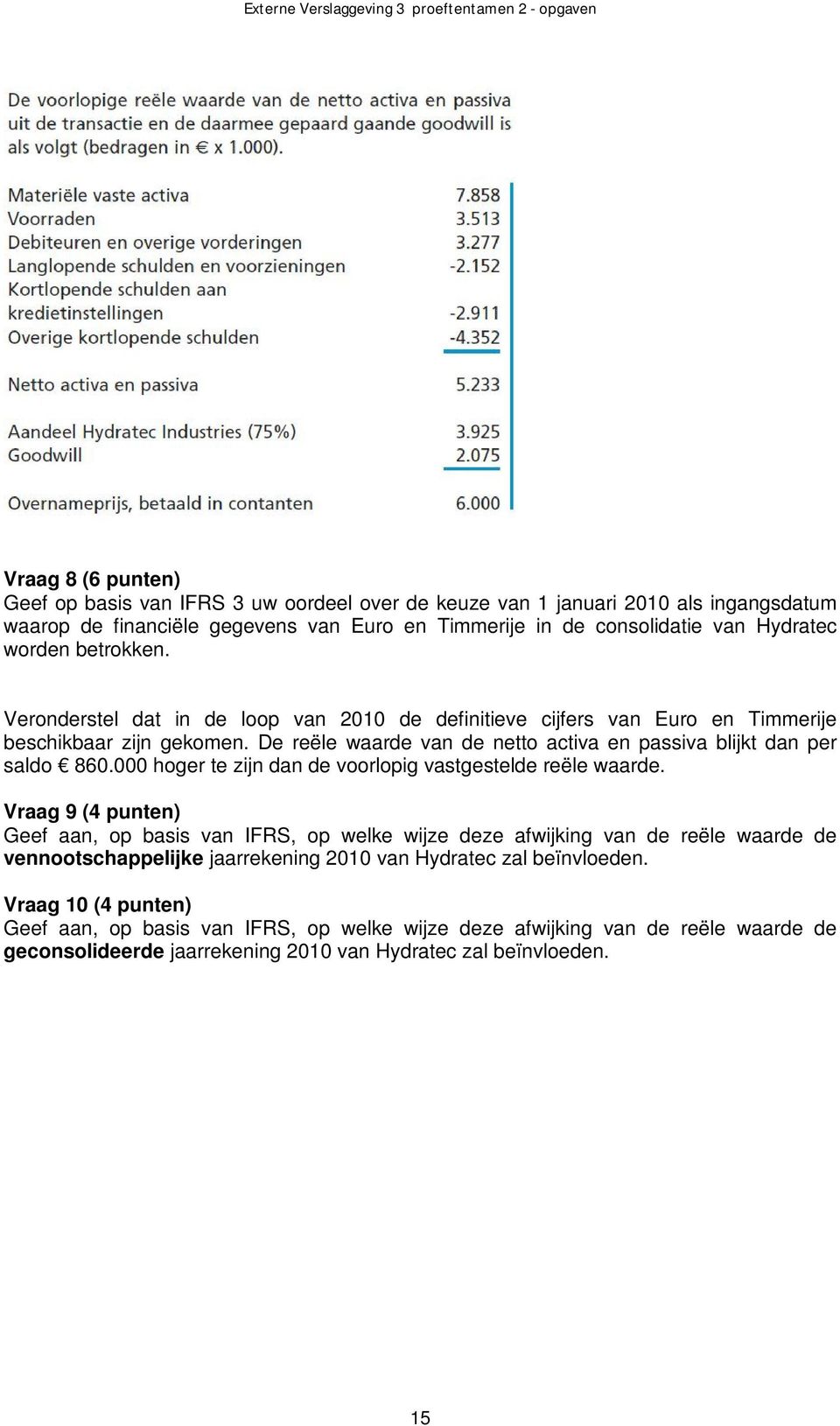 000 hoger te zijn dan de voorlopig vastgestelde reële waarde.