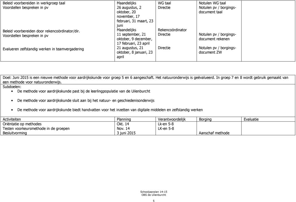 december, 17 februari, 23 april 21 augustus, 21 oktober, 8 januari, 23 april WG taal Rekencoördinator Notulen WG taal Notulen pv / borgingsdocument taal Notulen pv / borgingsdocument rekenen Notulen
