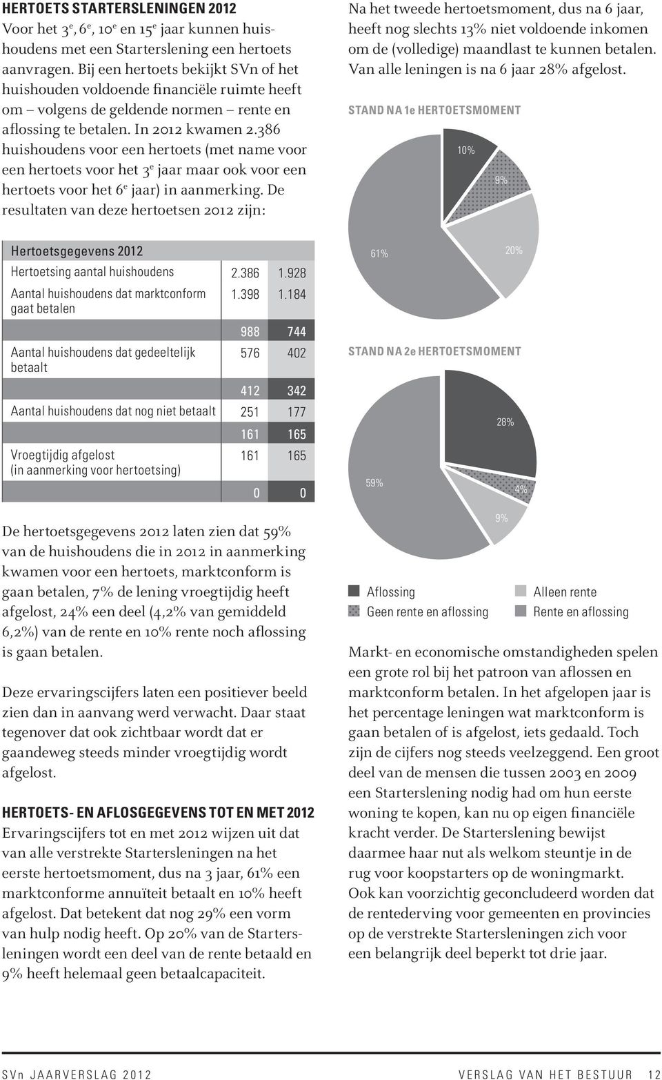 386 huishoudens voor een hertoets (met name voor een hertoets voor het 3 e jaar maar ook voor een hertoets voor het 6 e jaar) in aanmerking.