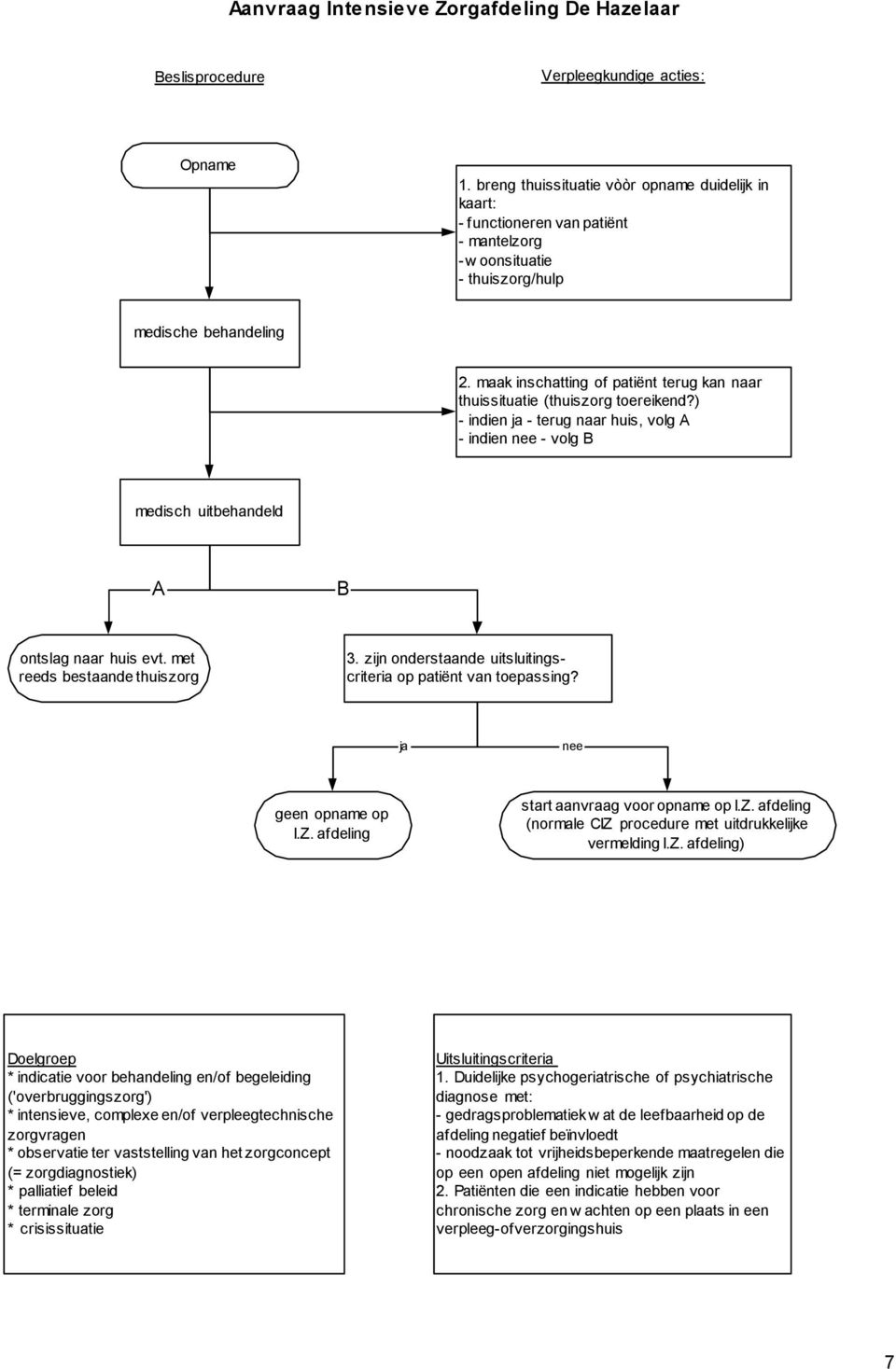 maak inschatting of patiënt terug kan naar thuissituatie (thuiszorg toereikend?) - indien ja - terug naar huis, volg A - indien nee - volg B medisch uitbehandeld A B ontslag naar huis evt.