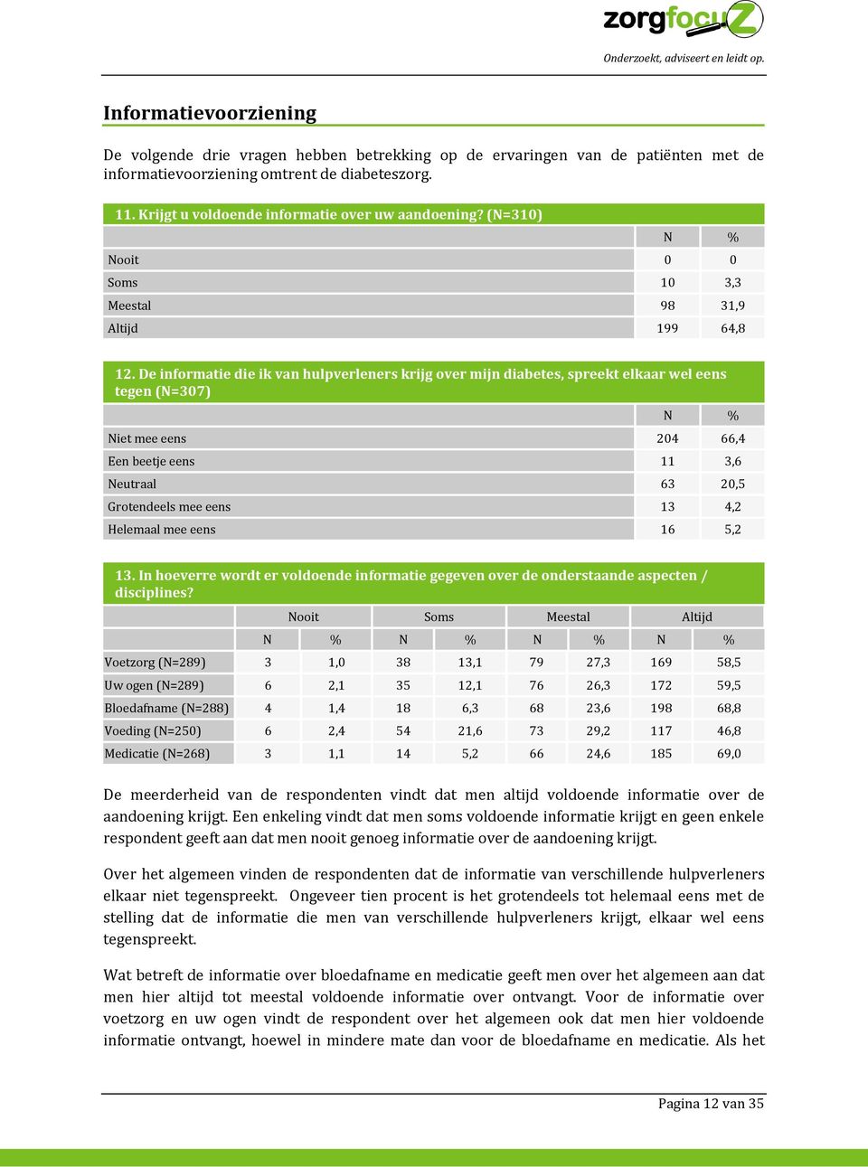 De informatie die ik van hulpverleners krijg over mijn diabetes, spreekt elkaar wel eens tegen (N=307) Niet mee eens 204 66,4 Een beetje eens 11 3,6 Neutraal 63 20,5 Grotendeels mee eens 13 4,2