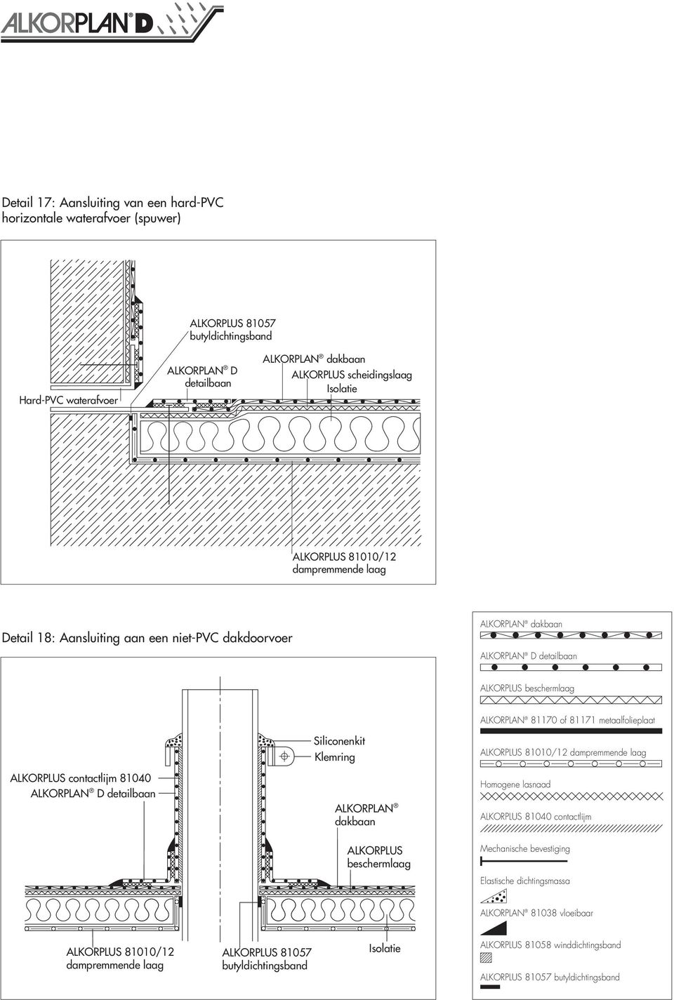 ALKORPLUS 81010/12 dampremmende laag ALKORPLUS contactlijm 81040 D detailbaan Homogene lasnaad dakbaan ALKORPLUS 81040 contactlijm ALKORPLUS beschermlaag Mechanische bevestiging