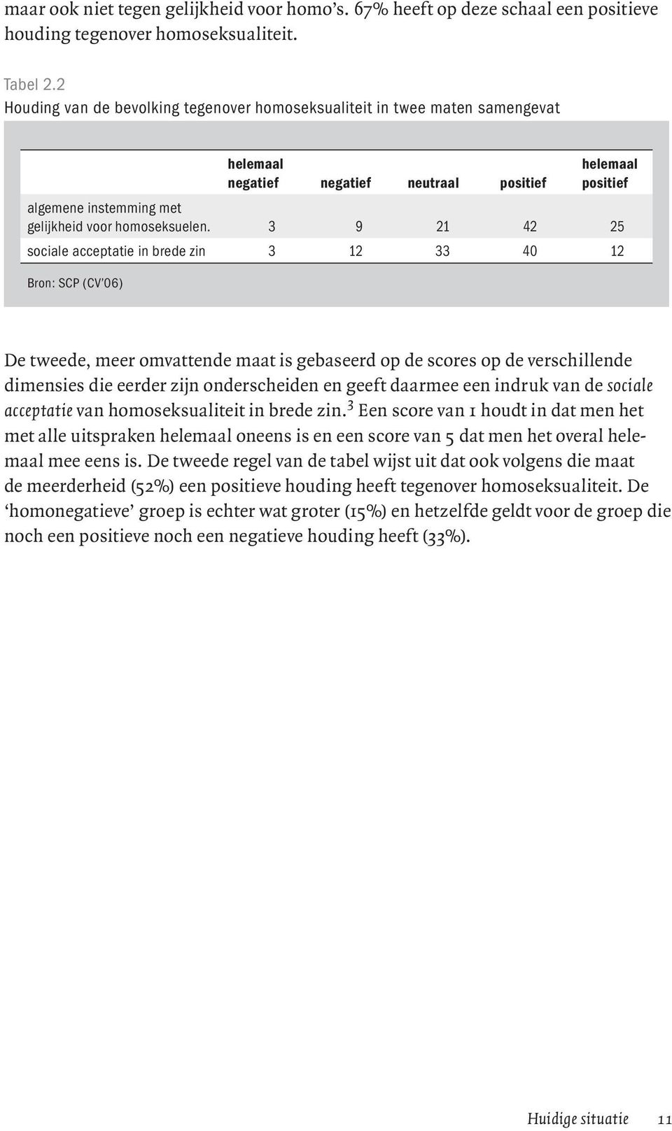 3 9 21 42 25 sociale acceptatie in brede zin 3 12 33 40 12 Bron: SCP (CV 06) De tweede, meer omvattende maat is gebaseerd op de scores op de verschillende dimensies die eerder zijn onderscheiden en