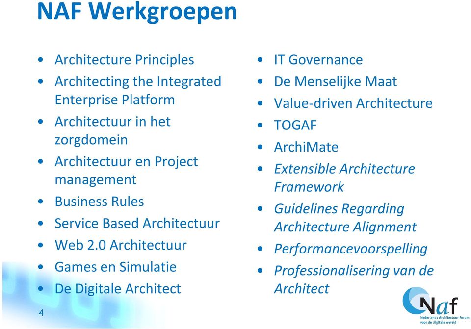 0 Architectuur Games en Simulatie De DigitaleArchitect IT Governance De Menselijke Maat Value-driven Architecture