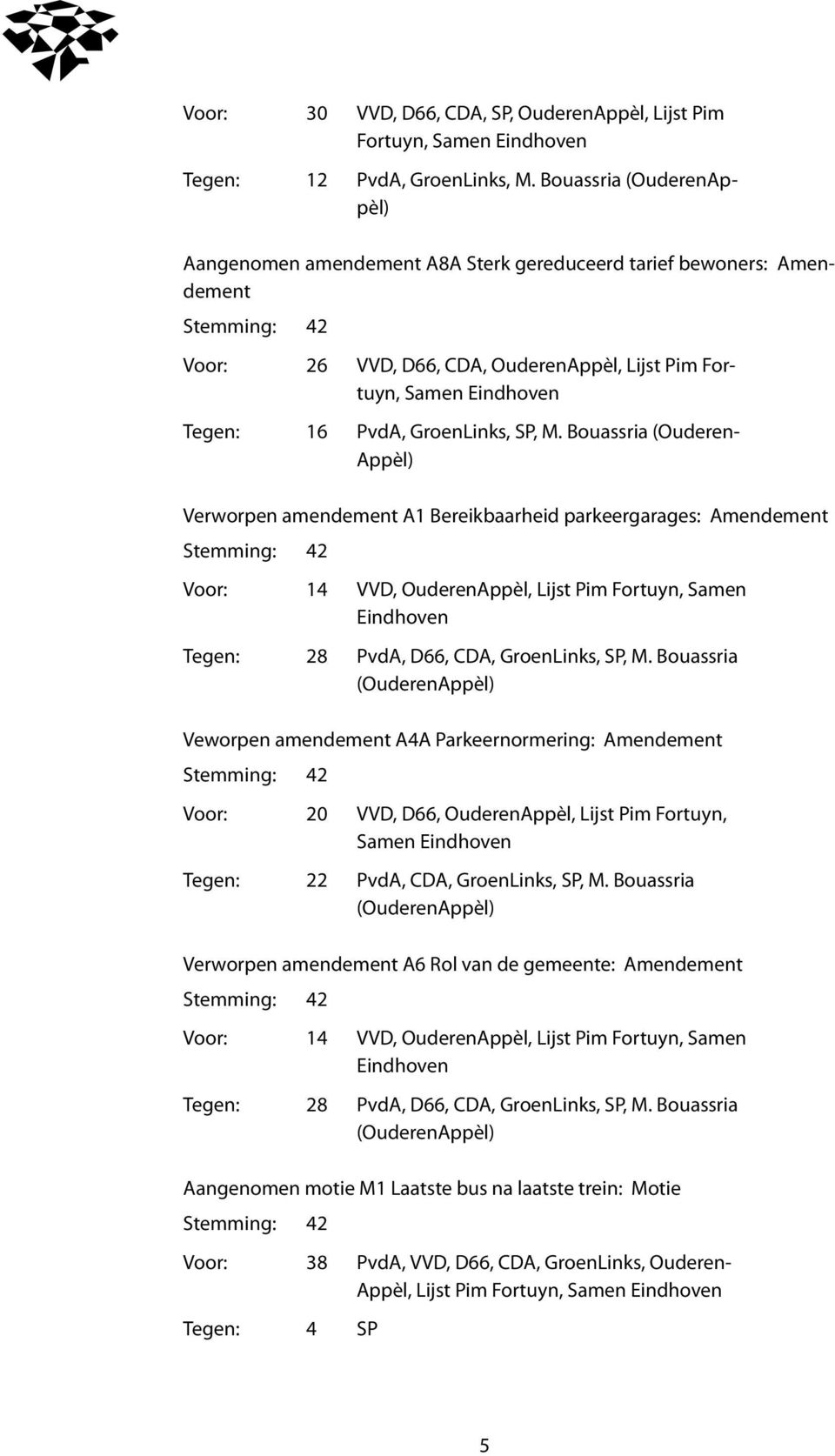 Bouassria (Ouderen- Appèl) Verworpen amendement A1 Bereikbaarheid parkeergarages: Amendement Voor: 14 VVD, OuderenAppèl, Lijst Pim Fortuyn, Samen Eindhoven Tegen: 28 PvdA, D66, CDA, GroenLinks, SP, M.