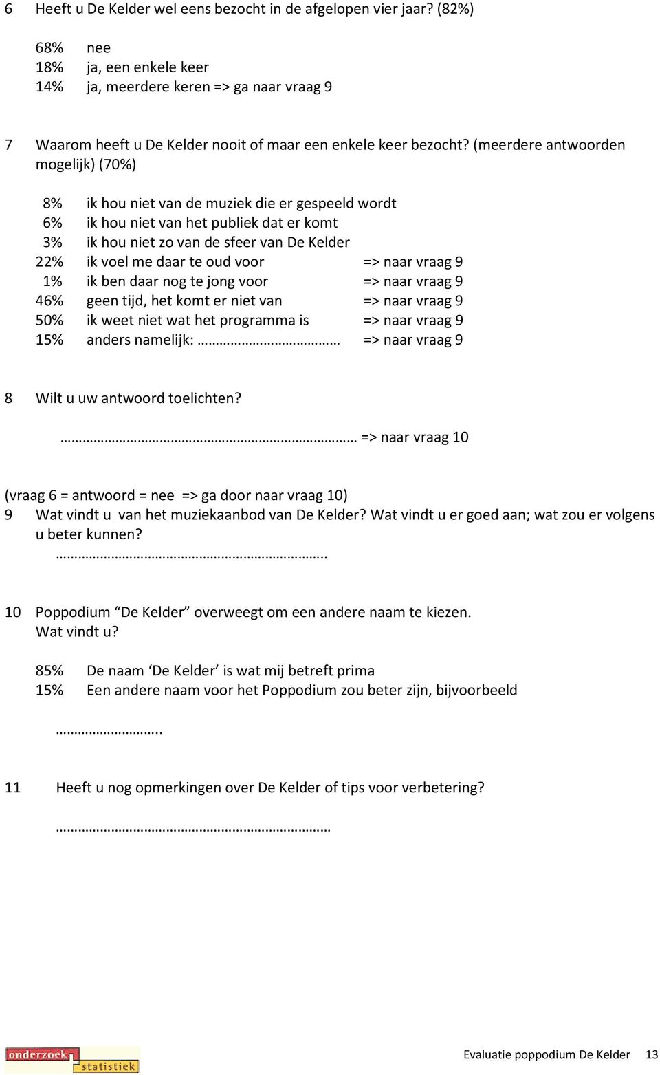 (meerdere antwoorden mogelijk) (70%) 8% ik hou niet van de muziek die er gespeeld wordt 6% ik hou niet van het publiek dat er komt 3% ik hou niet zo van de sfeer van De Kelder 22% ik voel me daar te