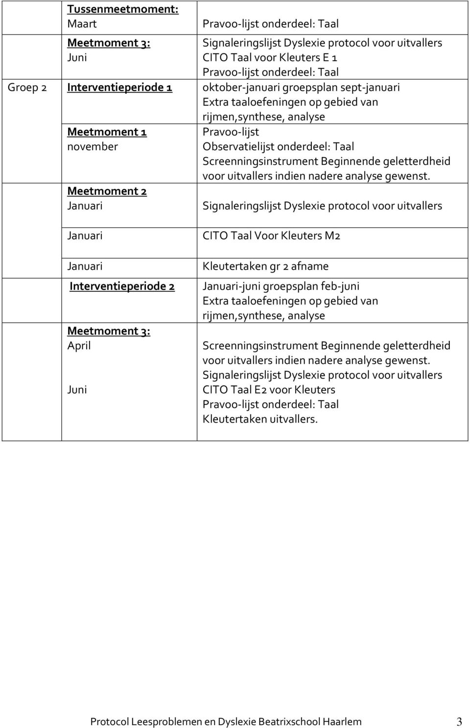 onderdeel: Taal Screenningsinstrument Beginnende geletterdheid voor uitvallers indien nadere analyse gewenst.