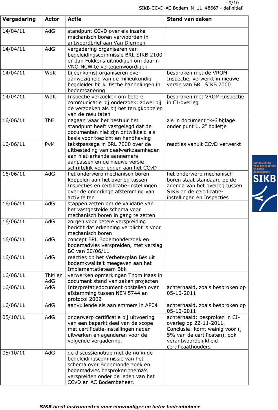 kritische handelingen in bodemsanering 14/04/11 WdK Inspectie verzoeken om betere communicatie bij onderzoek: zowel bij de verzoeken als bij het terugkoppelen van de resultaten 16/06/11 ThE nagaan