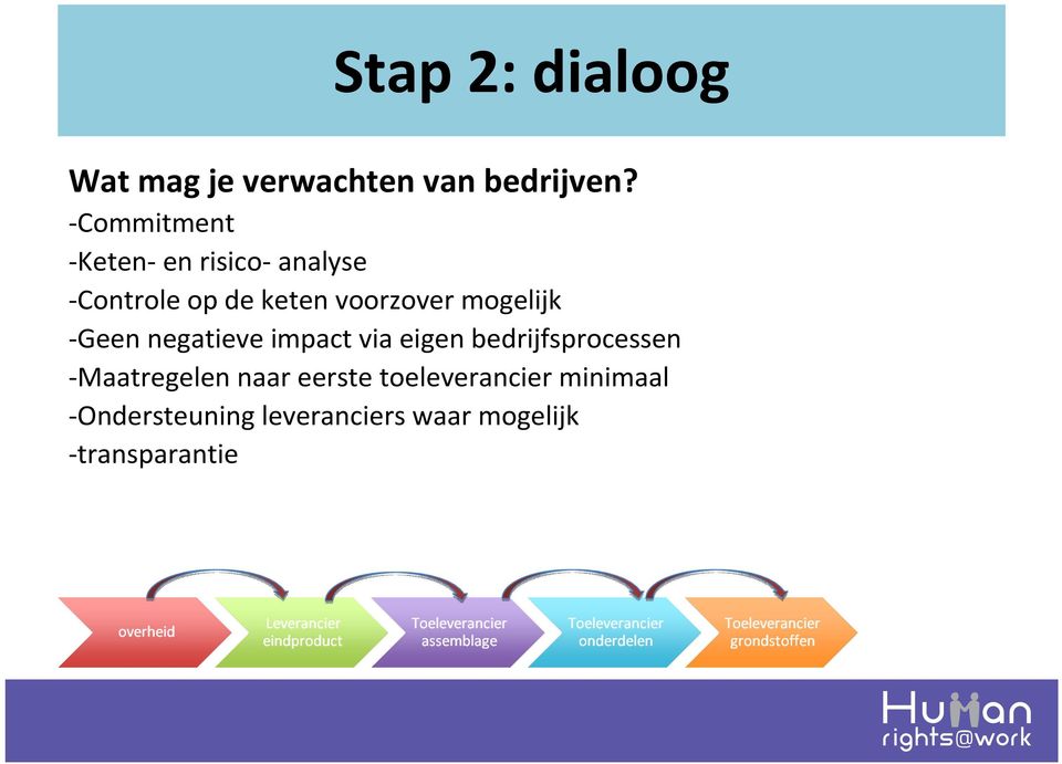 mogelijk -Geen negatieve impact via eigen bedrijfsprocessen -Maatregelen