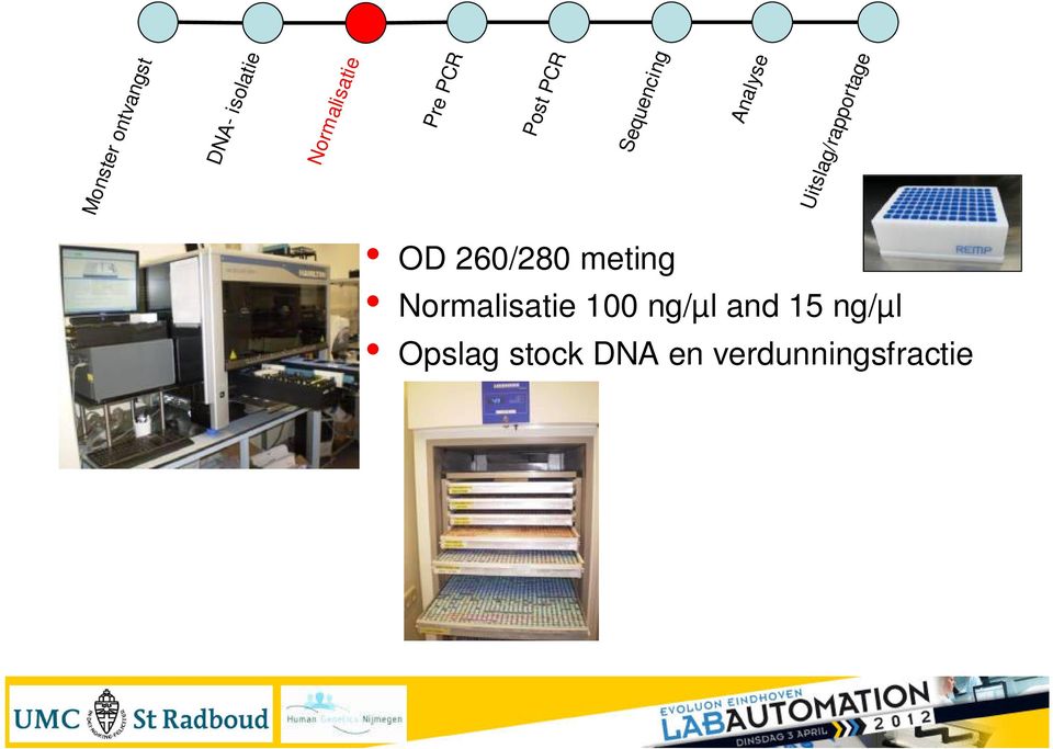 Normalisatie 100 ng/µl and 15 ng/µl Opslag