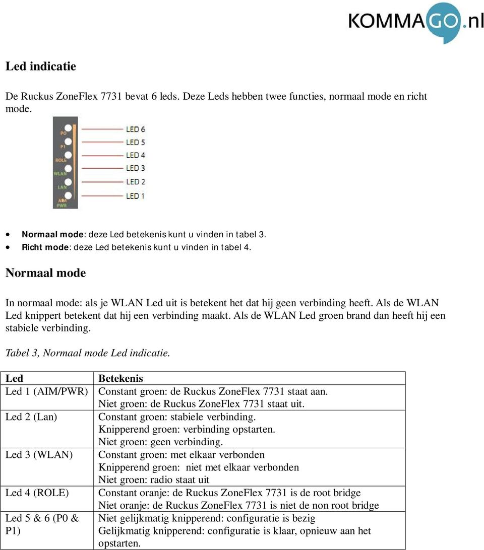 Als de WLAN Led knippert betekent dat hij een verbinding maakt. Als de WLAN Led groen brand dan heeft hij een stabiele verbinding. Tabel 3, Normaal mode Led indicatie.