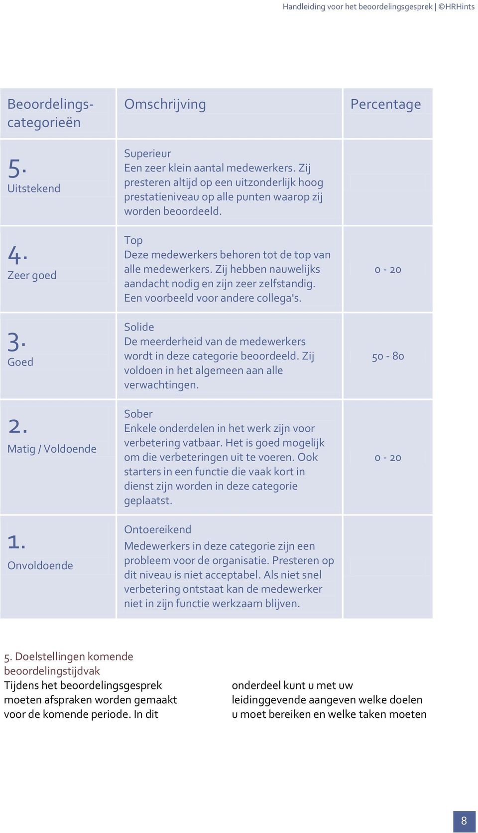 Zij hebben nauwelijks aandacht nodig en zijn zeer zelfstandig. Een voorbeeld voor andere collega's. Solide De meerderheid van de medewerkers wordt in deze categorie beoordeeld.