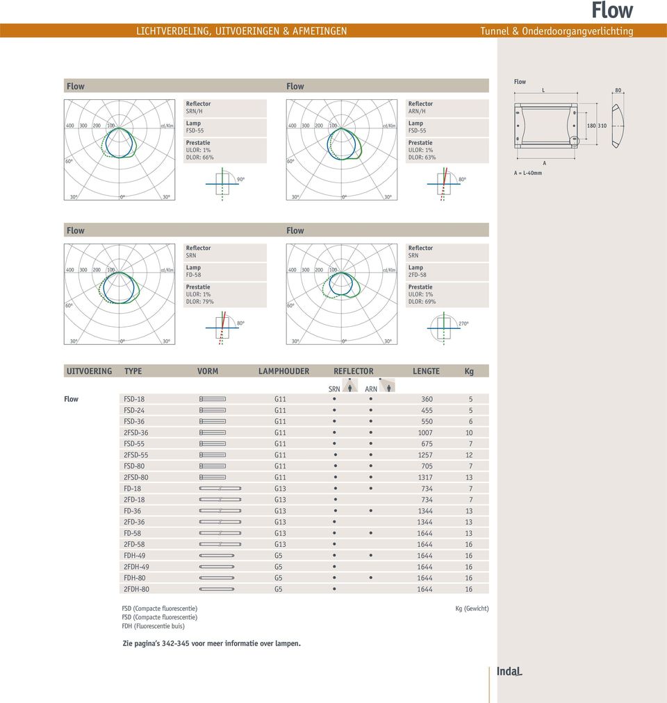 REFLECTOR LENGTE Kg SRN ARN Flow FSD-18 G11 360 5 FSD-24 G11 455 5 FSD-36 G11 550 6 2FSD-36 G11 1007 10 FSD-55 G11 675 7 2FSD-55 G11 1257 12 FSD-80 G11 705 7 2FSD-80 G11 1317 13 FD-18 G13 734 7