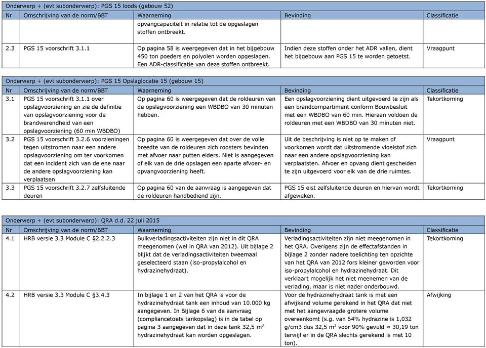 Onderwerp + (evt subonderwerp): PGS 15