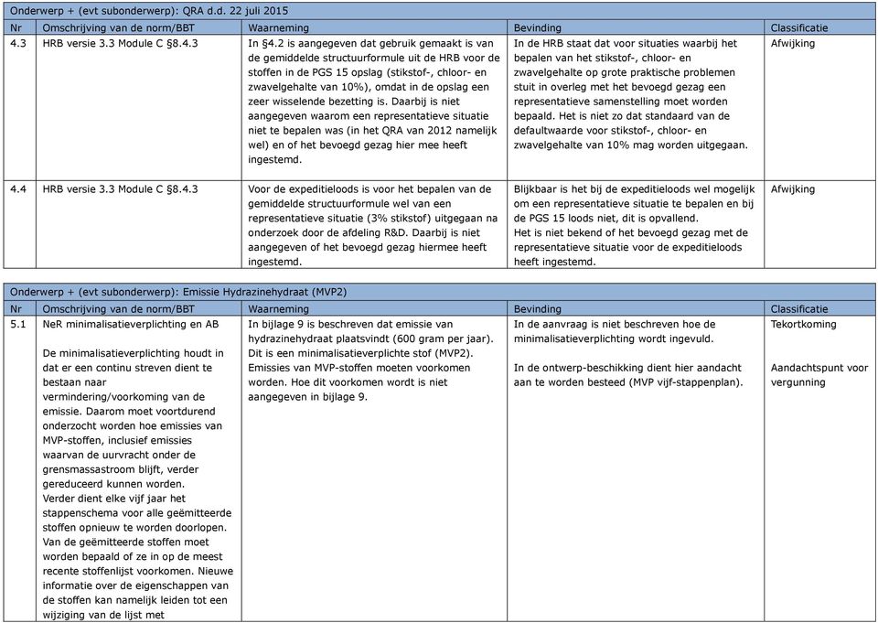 wisselende bezetting is. Daarbij is niet aangegeven waarom een representatieve situatie niet te bepalen was (in het QRA van 2012 namelijk wel) en of het bevoegd gezag hier mee heeft ingestemd.