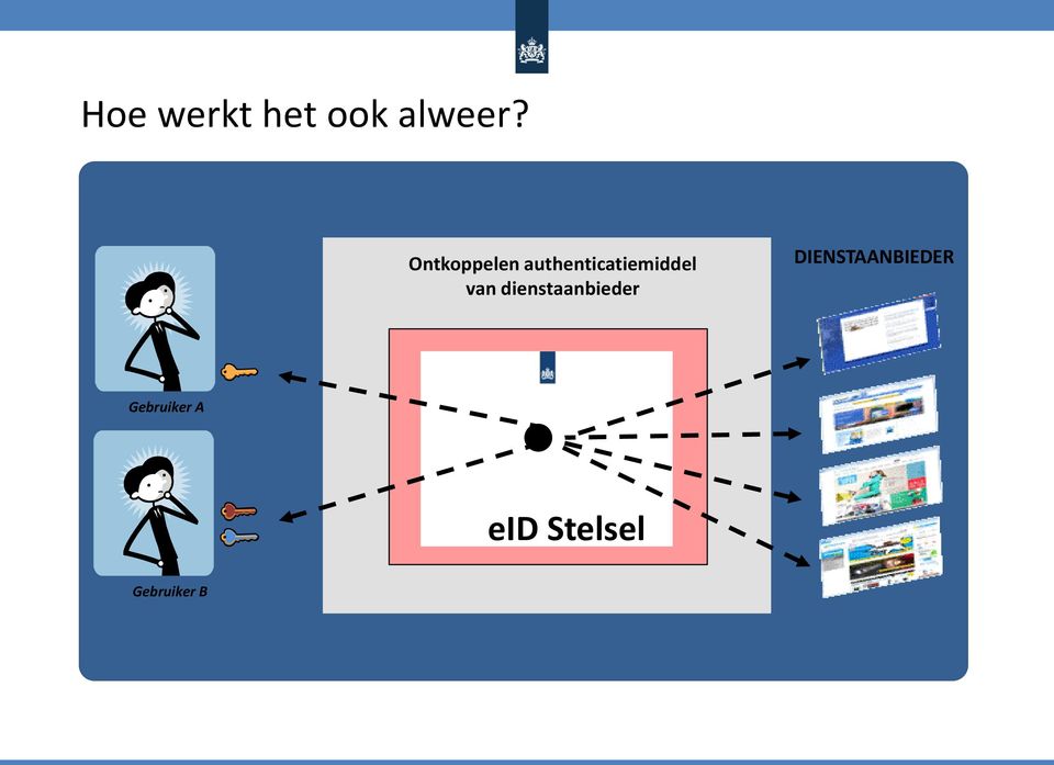 van dienstaanbieder