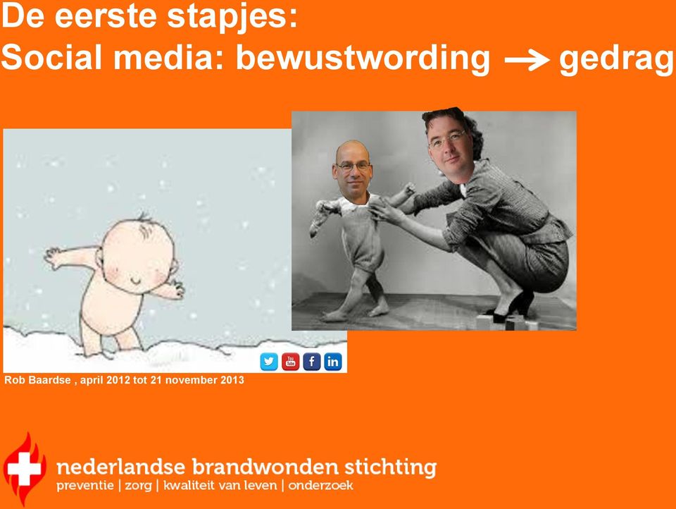 bewustwording gedrag Rob