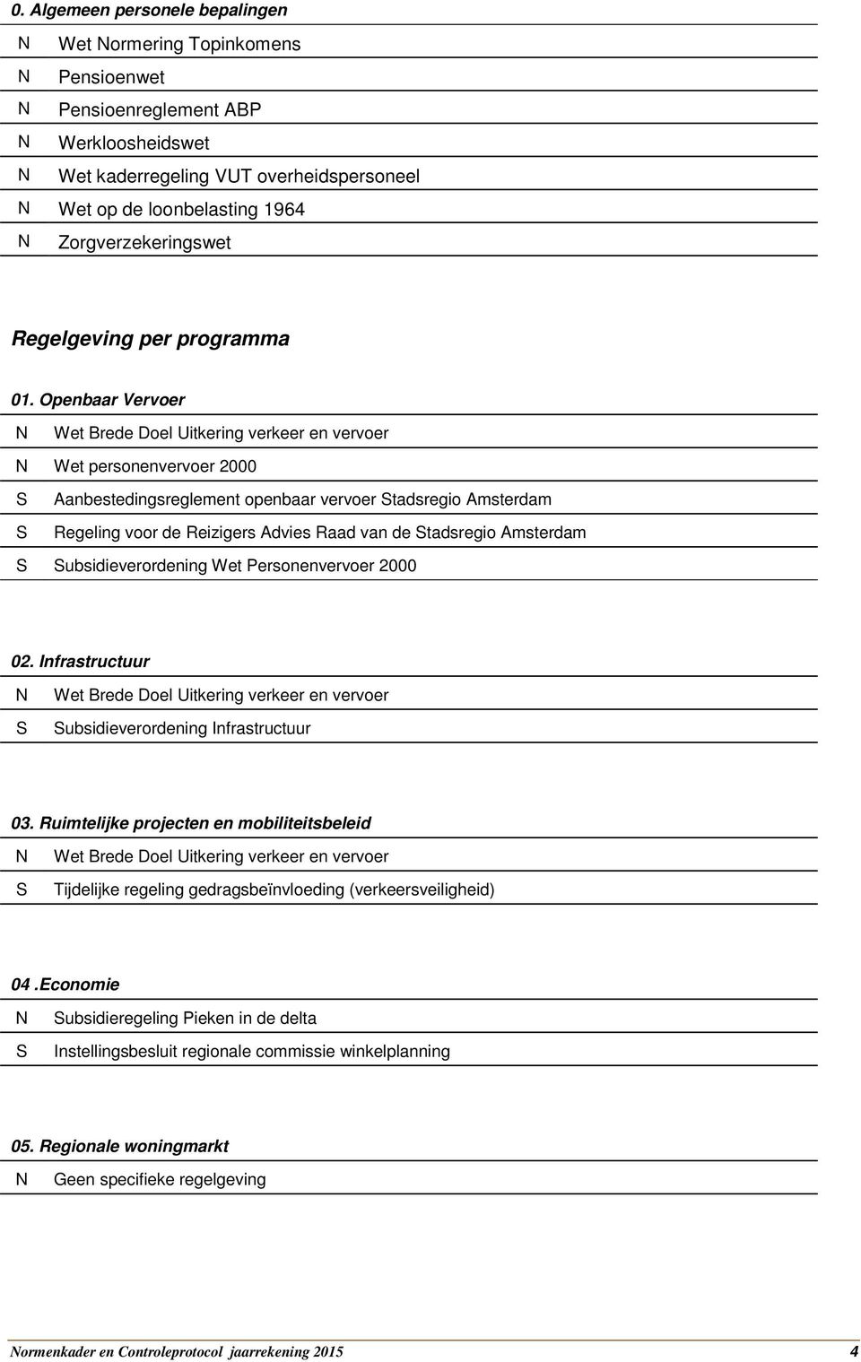 Openbaar Vervoer Wet personenvervoer 2000 Aanbestedingsreglement openbaar vervoer tadsregio Amsterdam Regeling voor de Reizigers Advies Raad van de tadsregio Amsterdam ubsidieverordening Wet