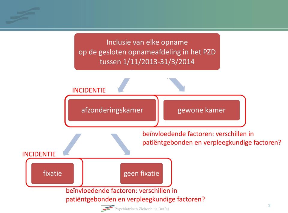 geen fixatie beïnvloedende factoren: verschillen in patiëntgebonden en