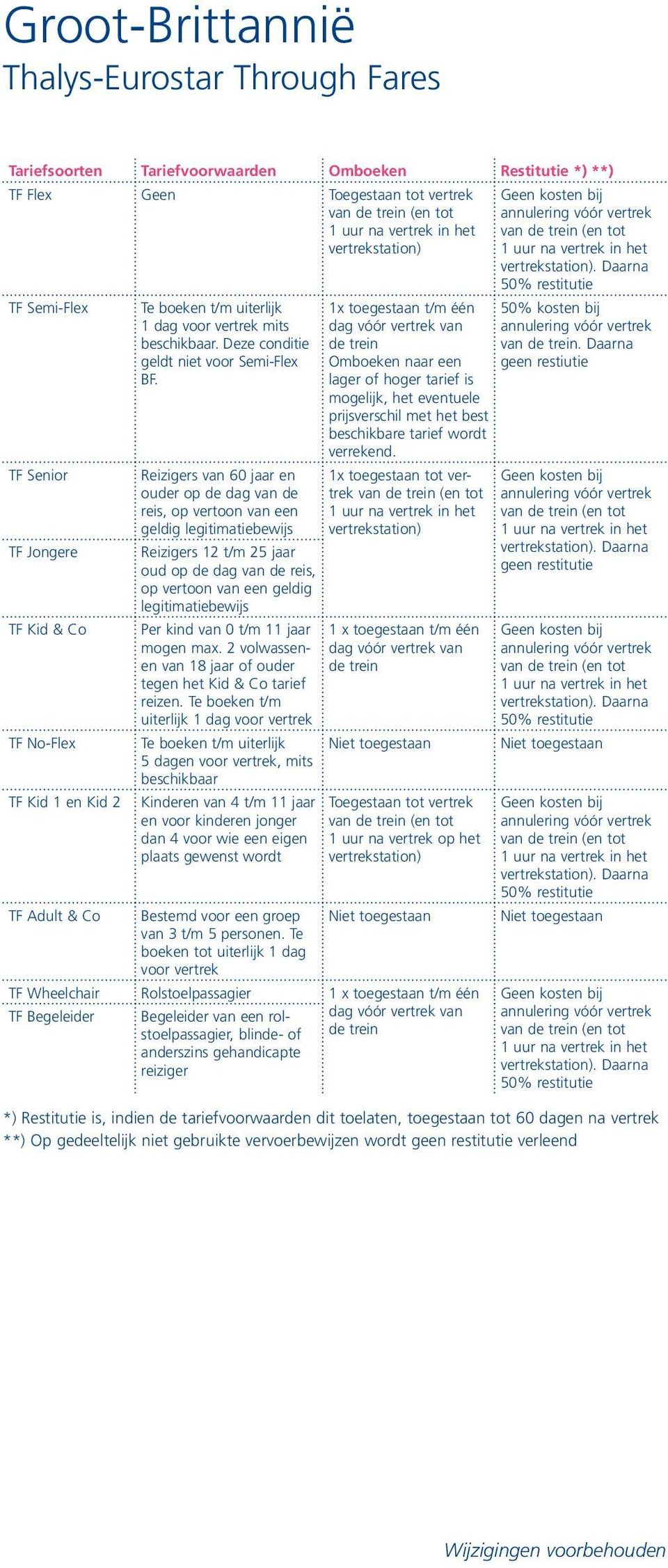 Reizigers van 60 jaar en ouder op de dag van de reis, op vertoon van een geldig legitimatiebewijs Reizigers 12 t/m 25 jaar oud op de dag van de reis, op vertoon van een geldig legitimatiebewijs Per