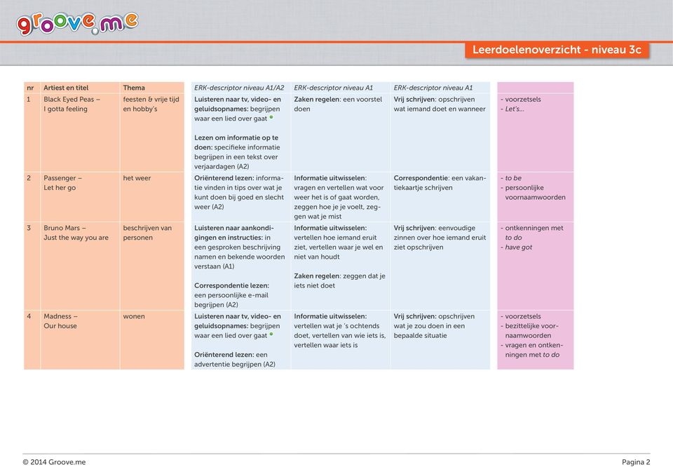 .. doen: specifieke informatie begrijpen in een tekst over verjaardagen (A2) 2 Passenger Let her go het weer Oriënterend lezen: informatie vinden in tips over wat je kunt doen bij goed en slecht weer