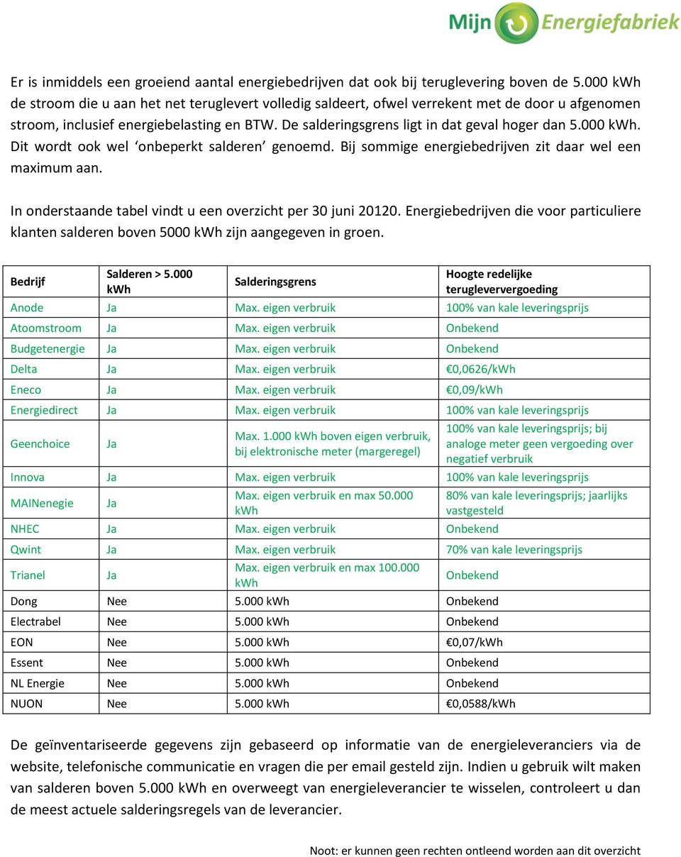 Bij sommige energiebedrijven zit daar wel een maximum aan. In onderstaande tabel vindt u een overzicht per 30 juni 20120.