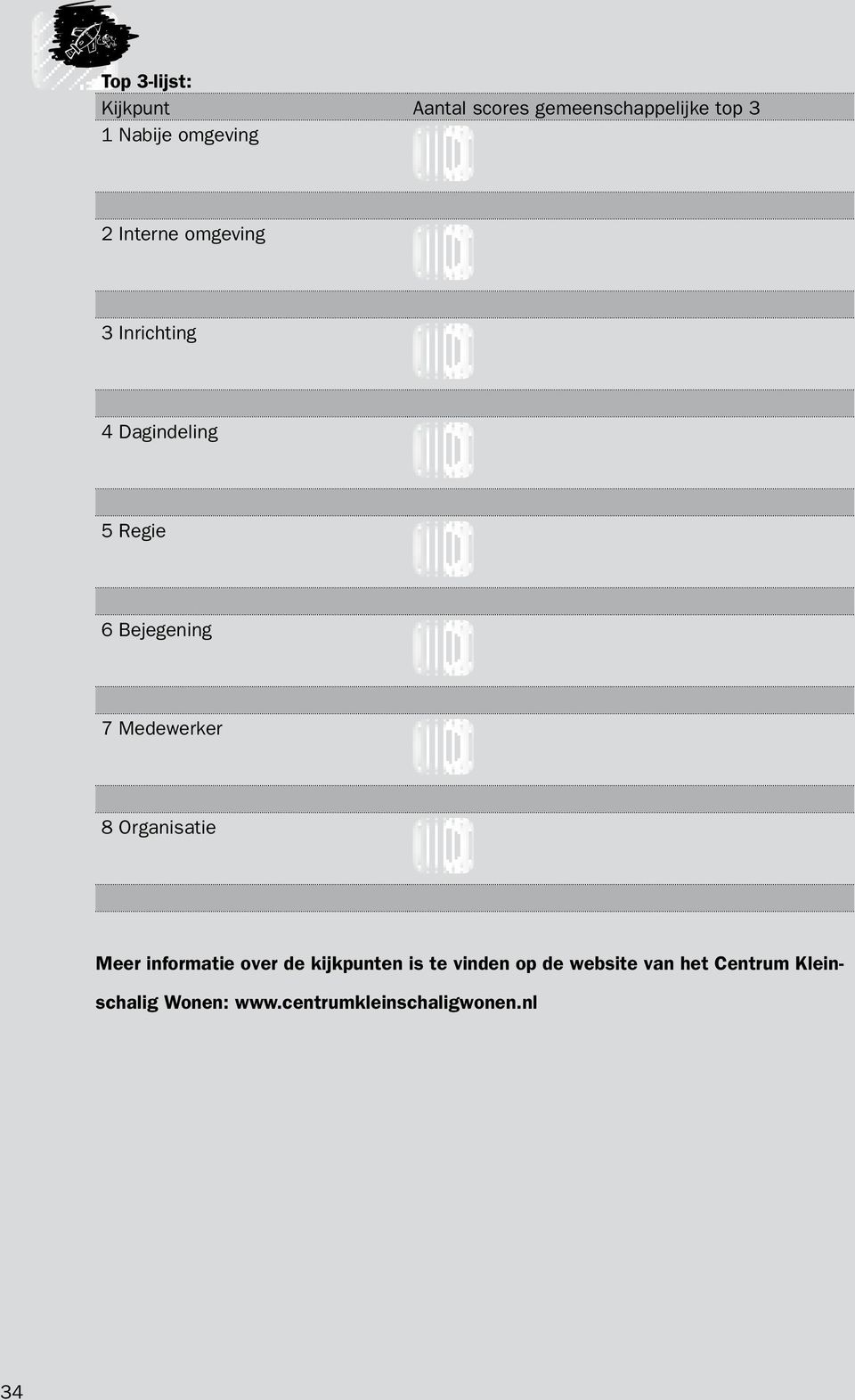 7 Medewerker 8 Organisatie Meer informatie over de kijkpunten is te vinden