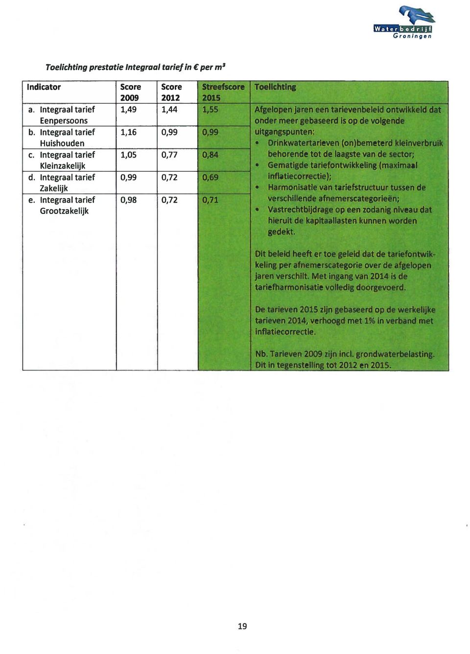 Integraal tarief 1,16 0,99 0,99 Uitgangspunten: Huishouden * Drinkwatertarieven (on)bemeterd kleinverbruik c.