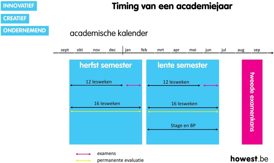 12 lesweken 16 lesweken lente semester 12 lesweken 16