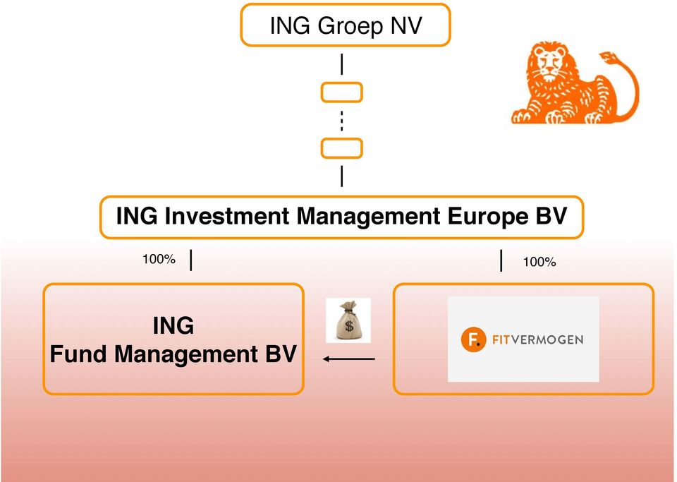 Management Europe BV